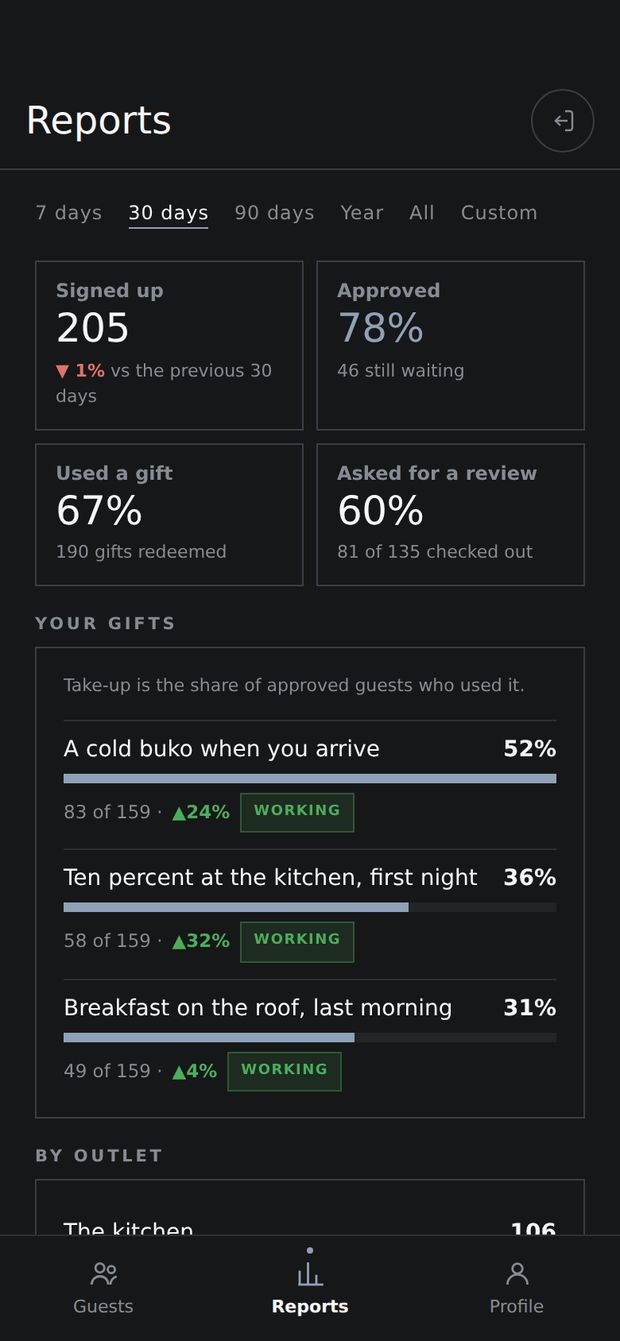Reports: guests signed up, approved, gifts used, reviews asked.